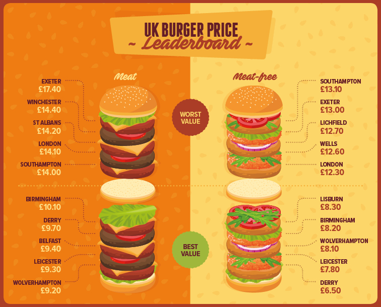 uk-burgers-leaderboard