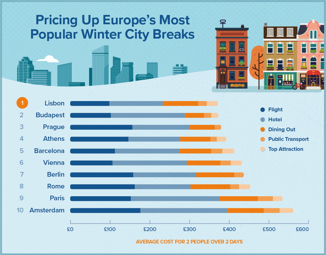europe city breaks