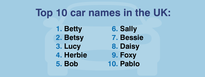 most-popular-names