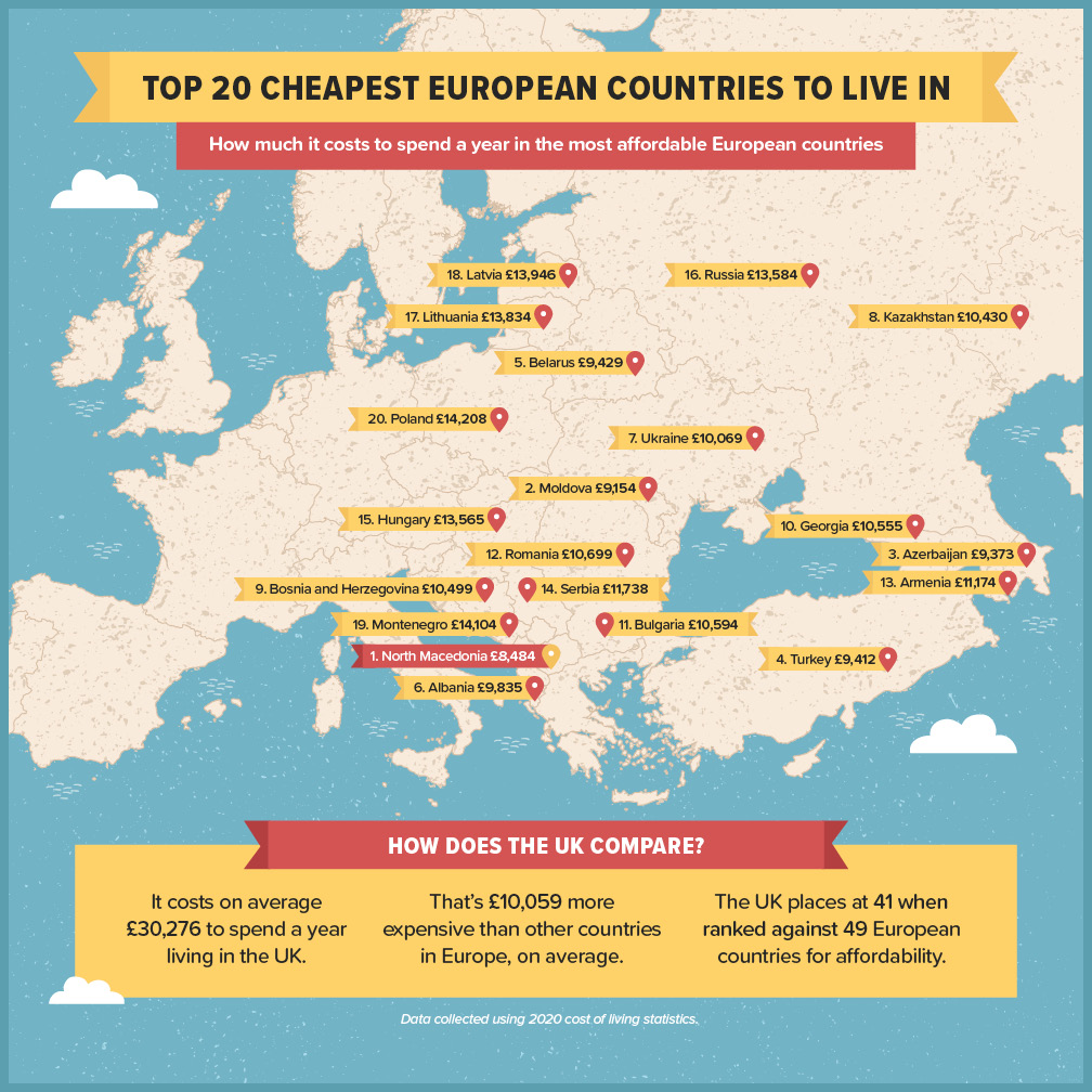 Cheapest Place To Retire In Europe Pic twang